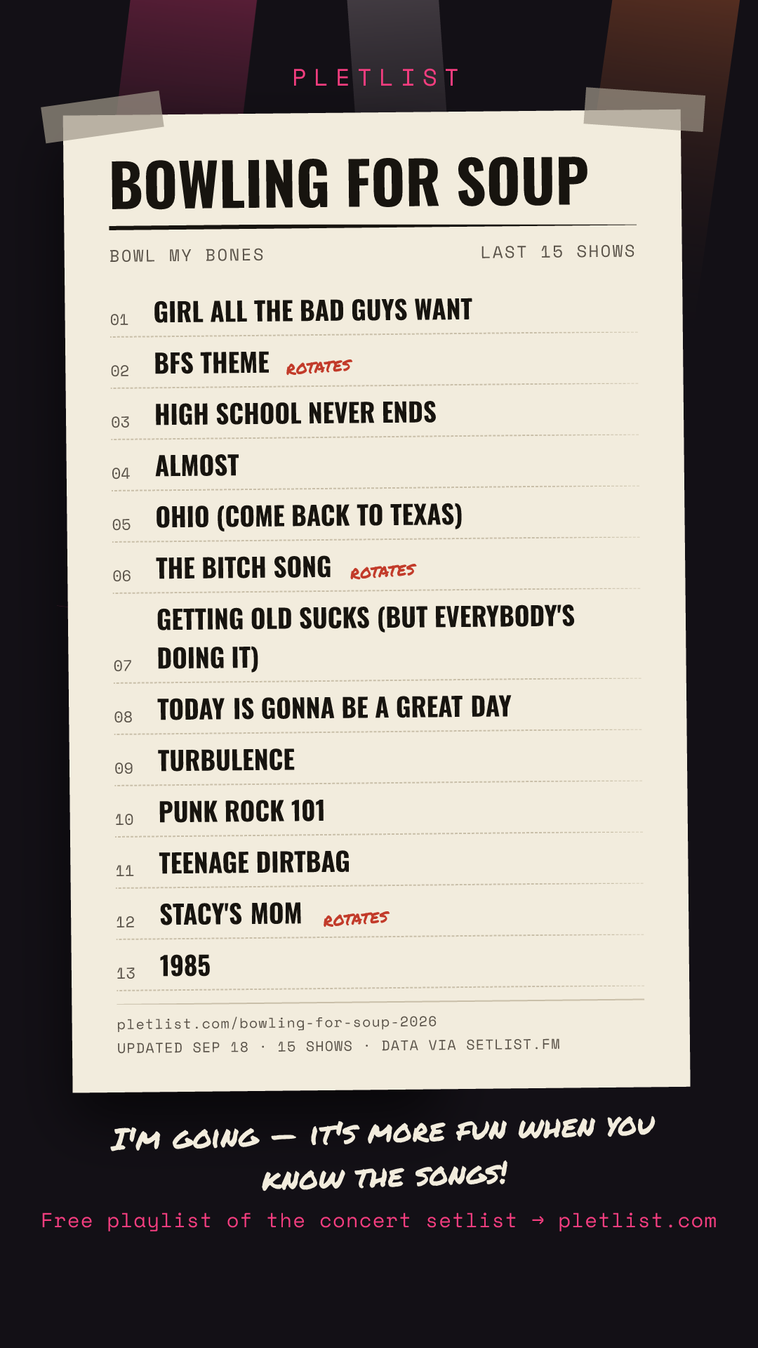 Shareable setlist sheet image for Bowling for Soup
