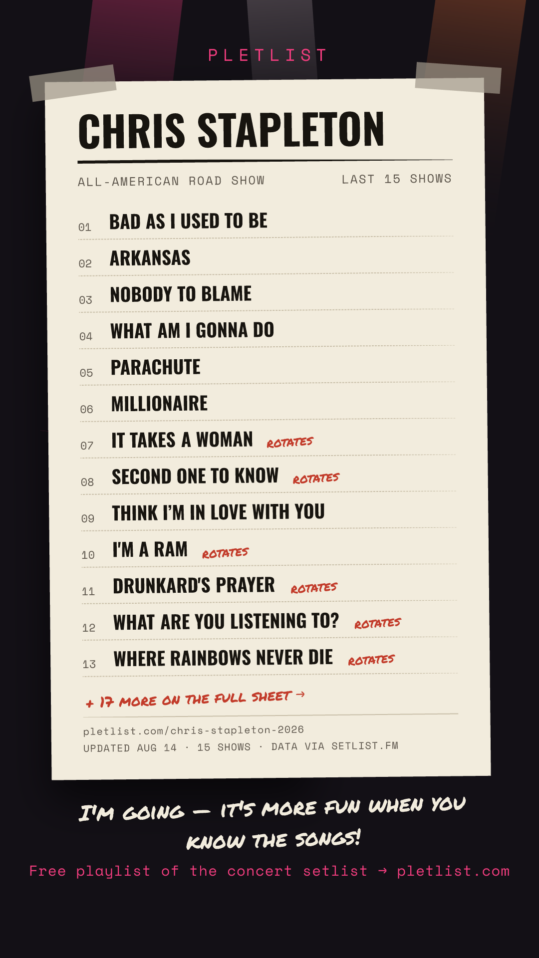 Shareable setlist sheet image for Chris Stapleton