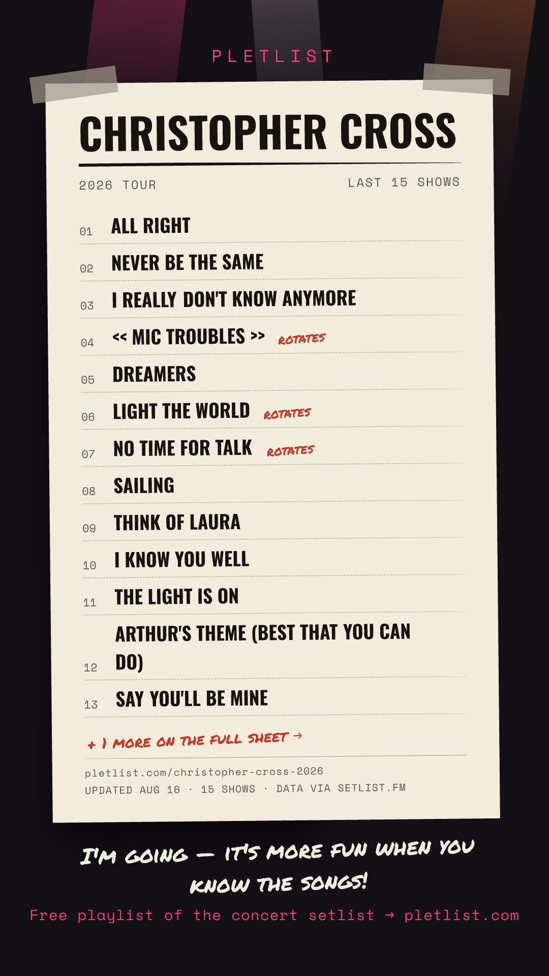 Shareable setlist sheet image for Christopher Cross