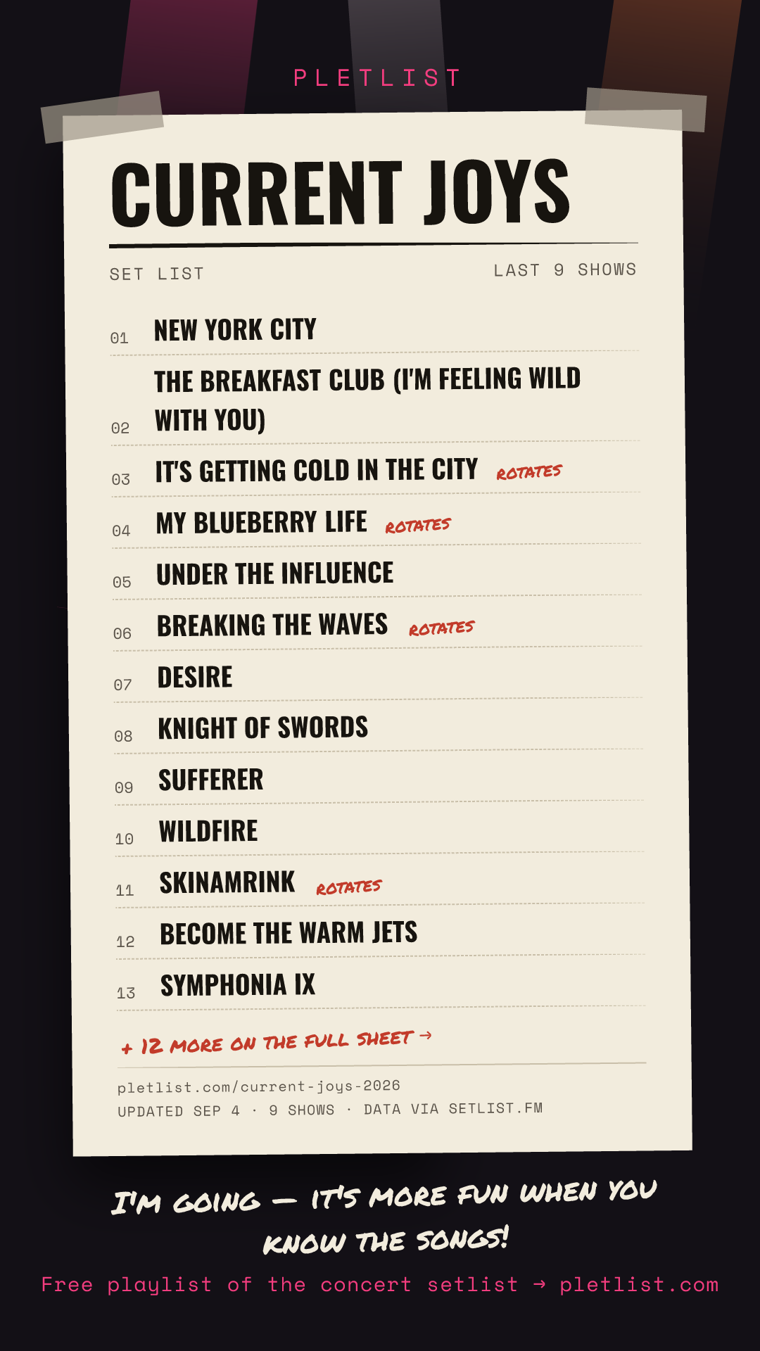 Shareable setlist sheet image for Current Joys