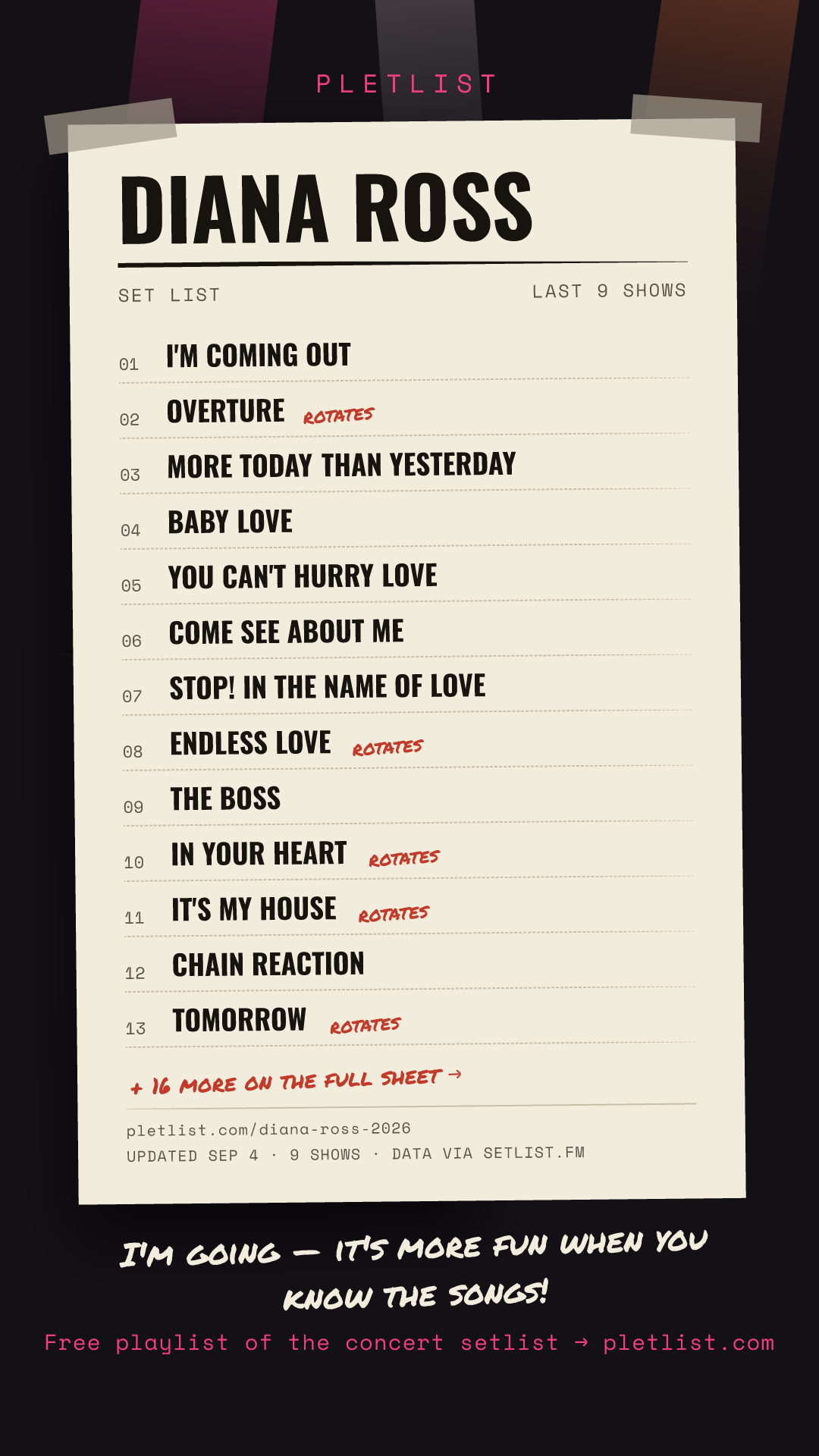 Shareable setlist sheet image for Diana Ross