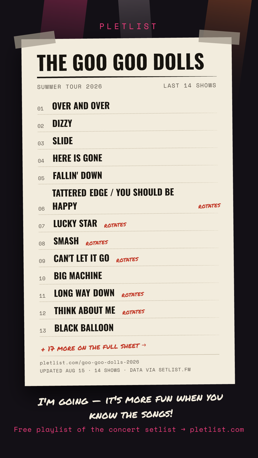 Shareable setlist sheet image for The Goo Goo Dolls