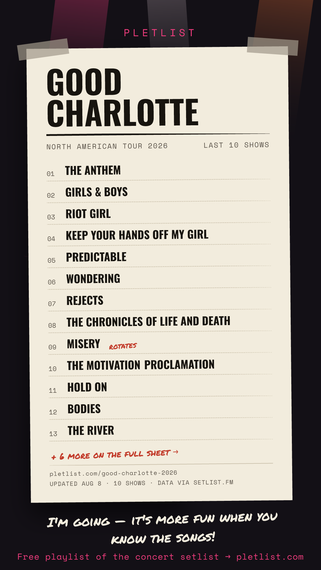 Shareable setlist sheet image for Good Charlotte
