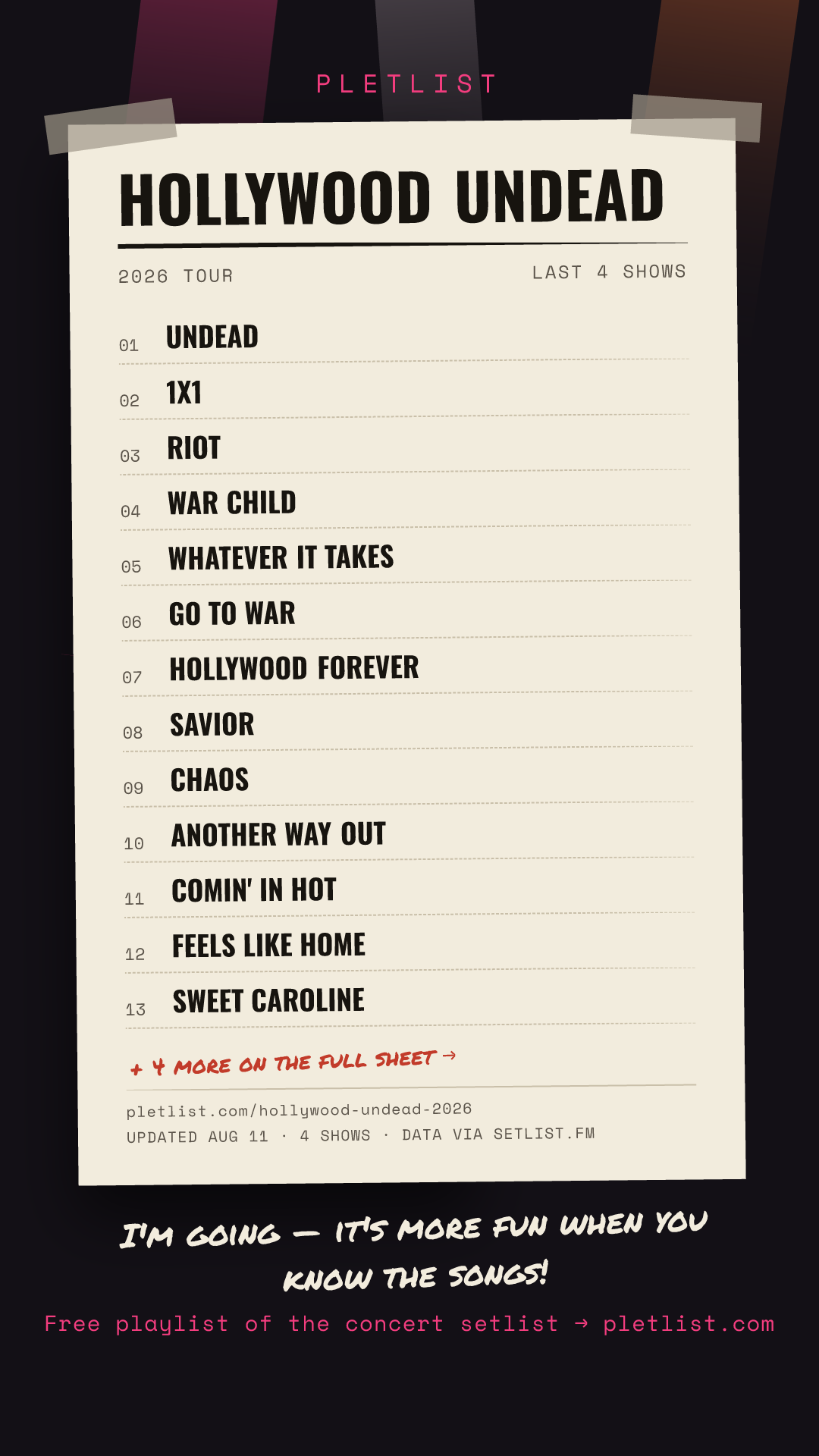 Shareable setlist sheet image for Hollywood Undead