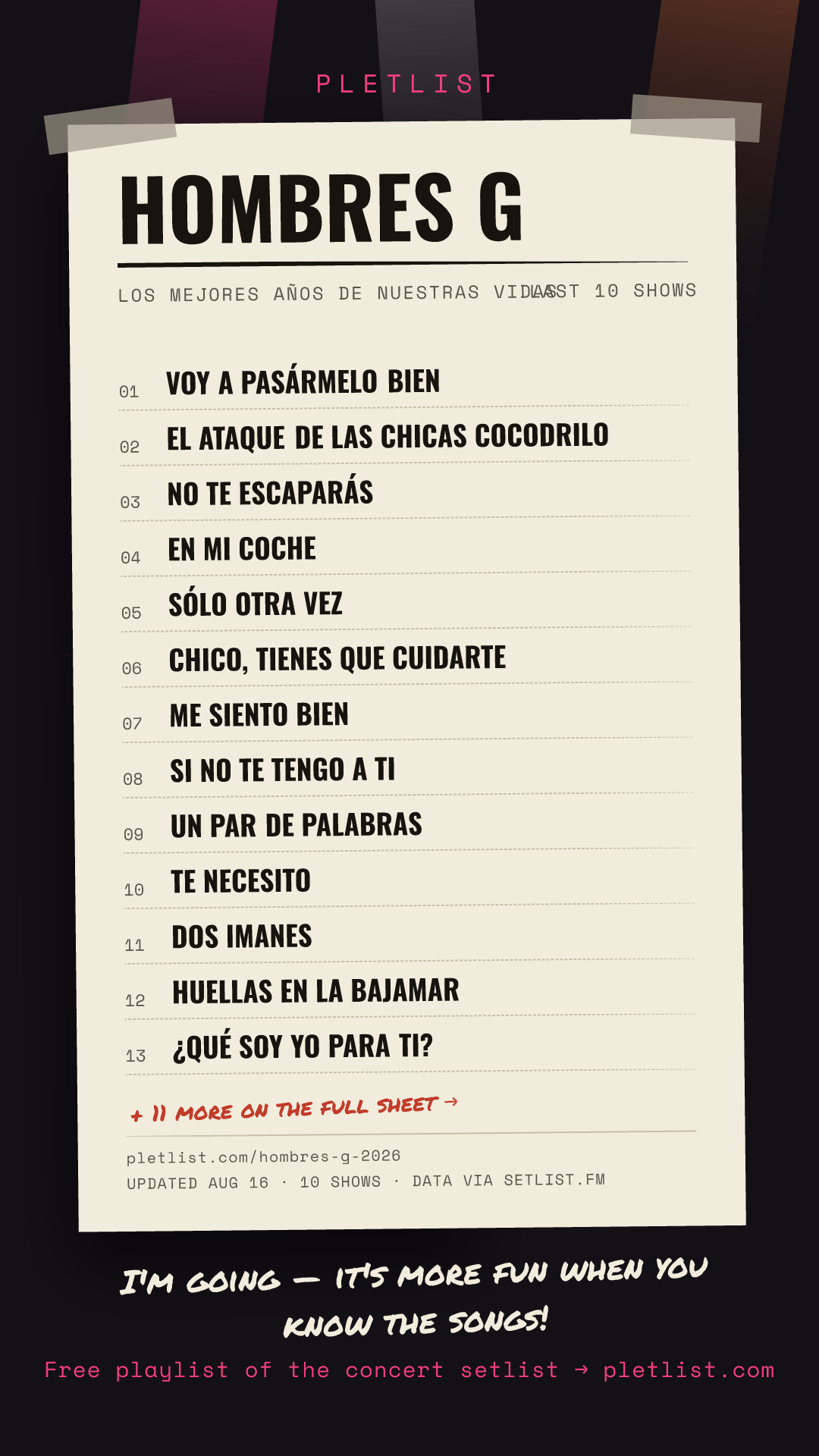 Shareable setlist sheet image for Hombres G