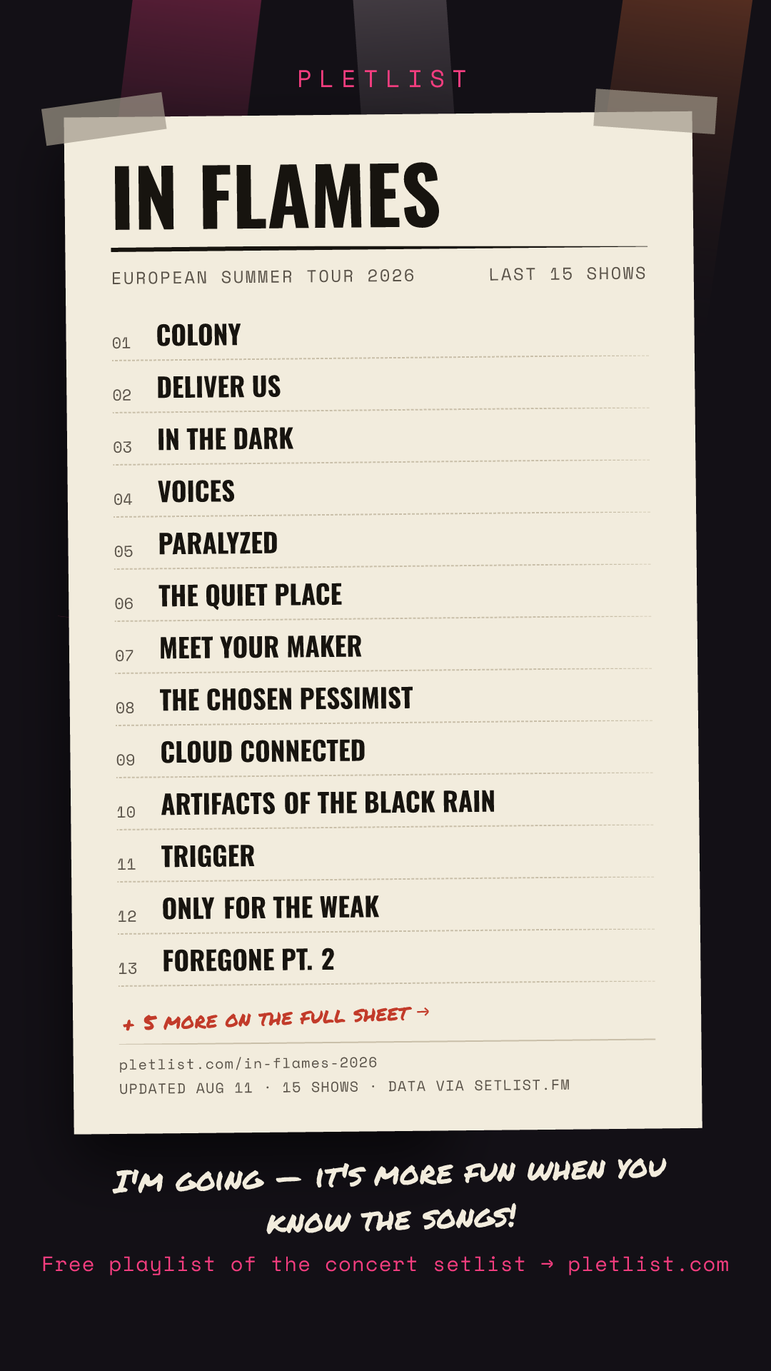 Shareable setlist sheet image for In Flames