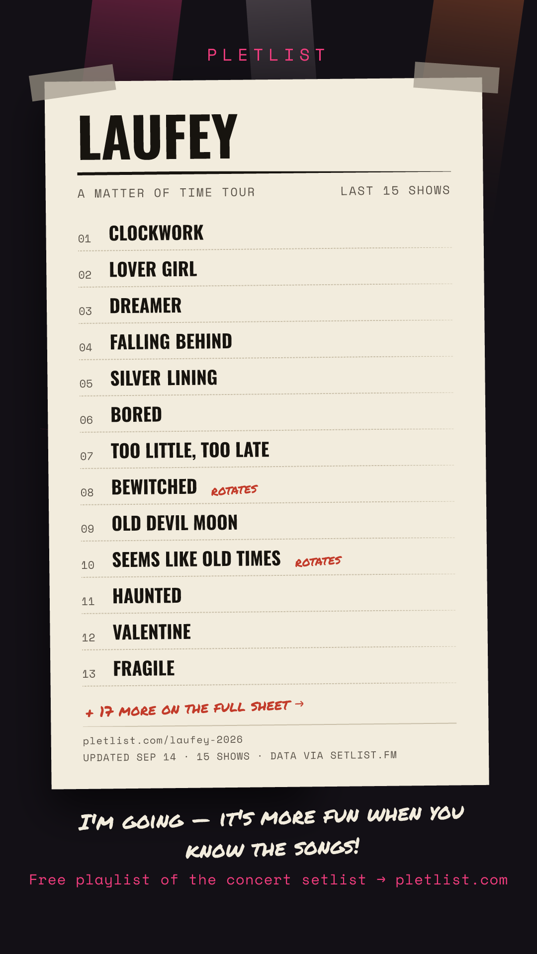 Shareable setlist sheet image for Laufey