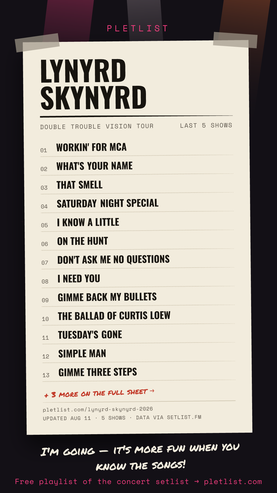 Shareable setlist sheet image for Lynyrd Skynyrd