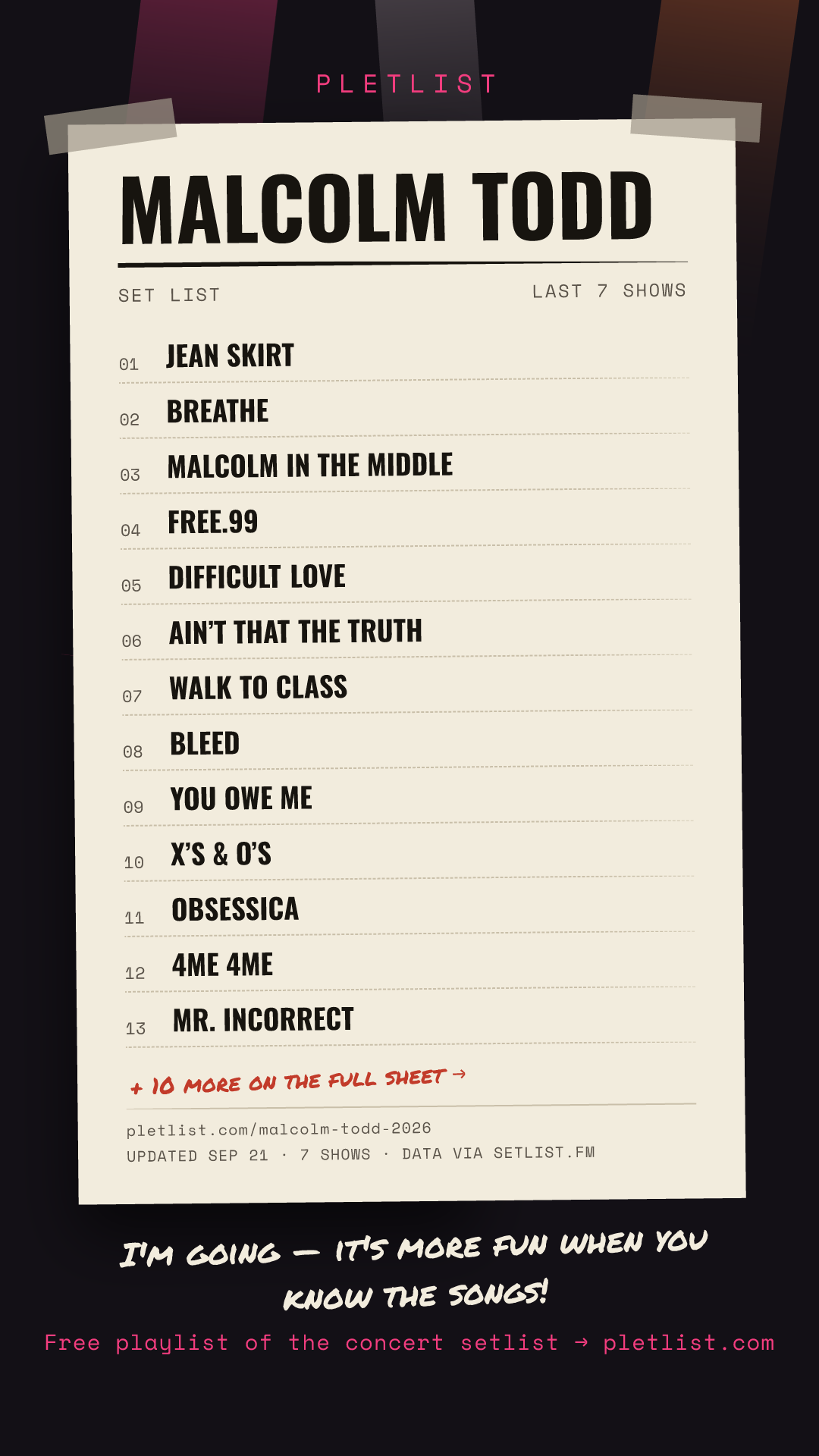 Shareable setlist sheet image for Malcolm Todd