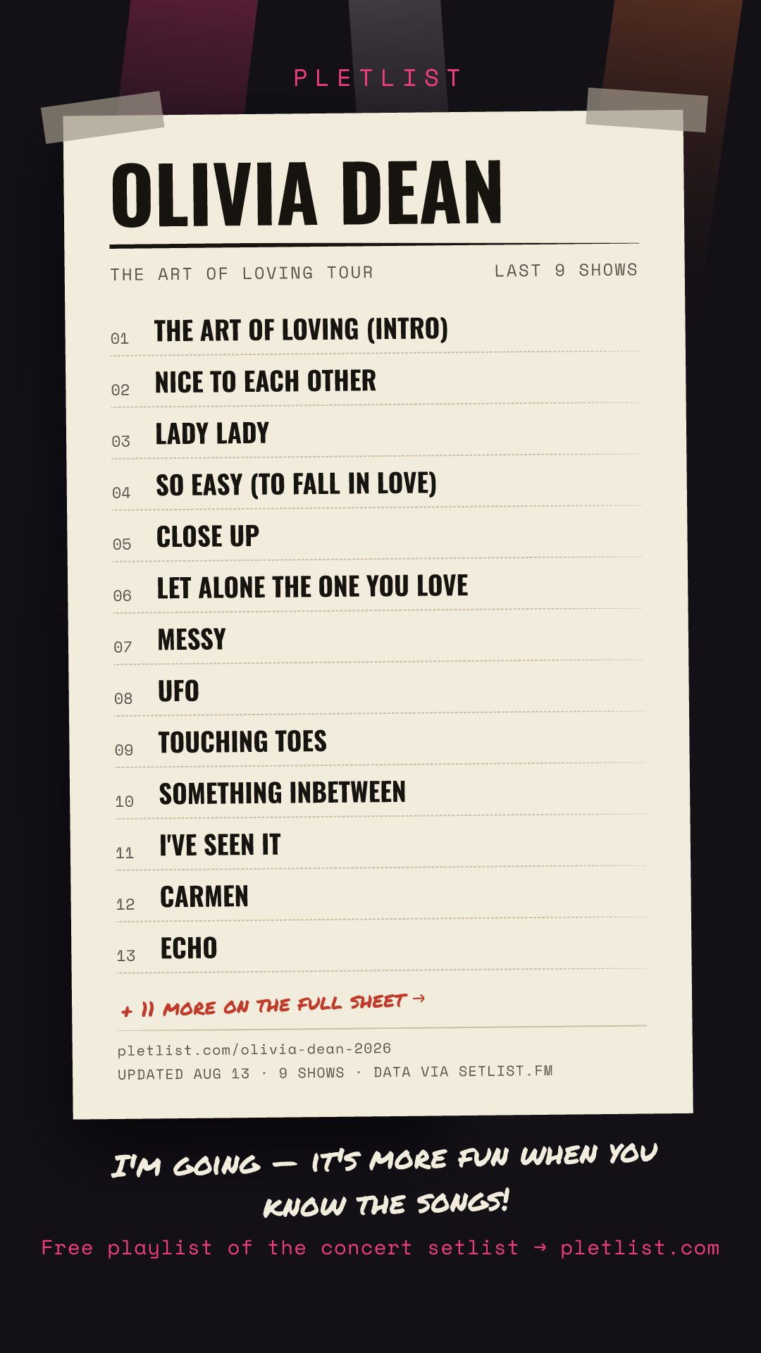 Shareable setlist sheet image for Olivia Dean