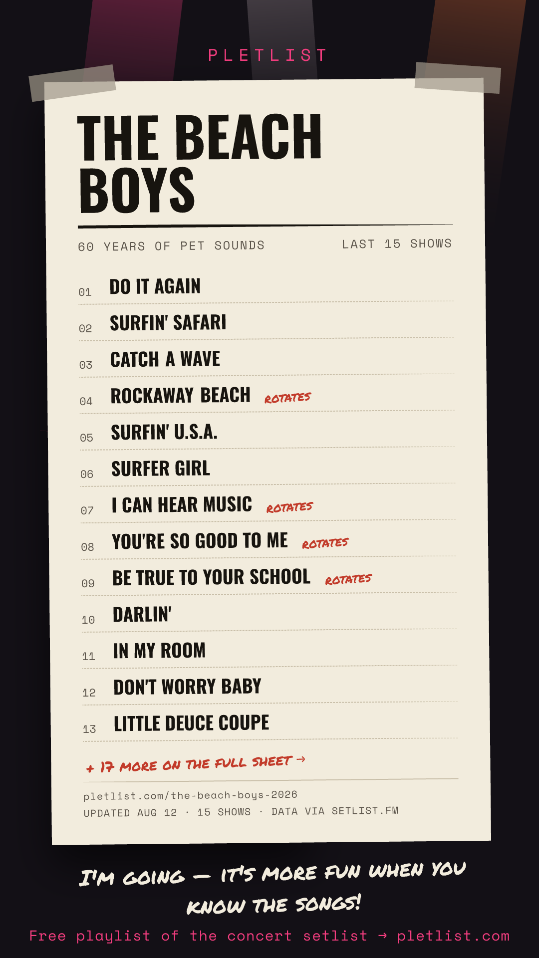 Shareable setlist sheet image for The Beach Boys