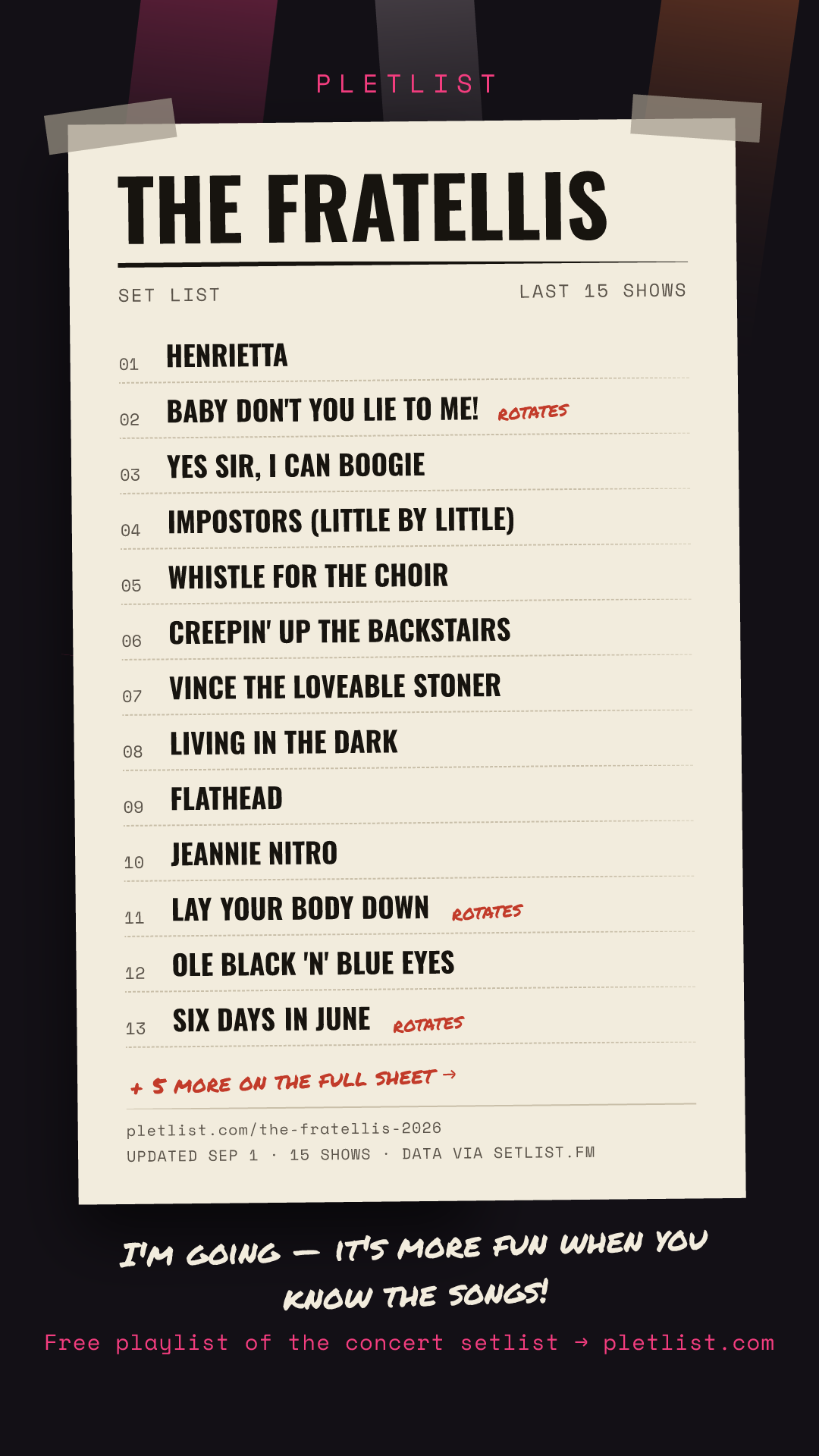 Shareable setlist sheet image for The Fratellis