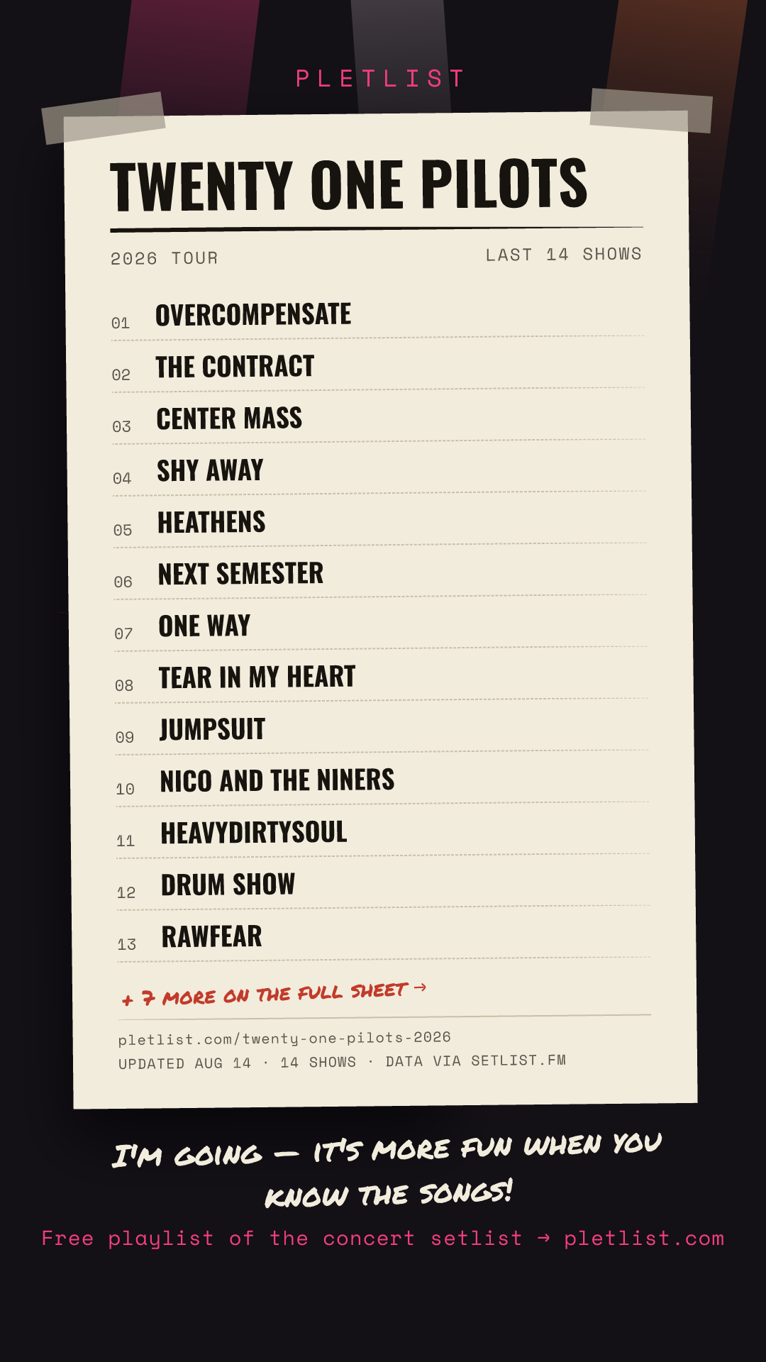 Shareable setlist sheet image for Twenty One Pilots